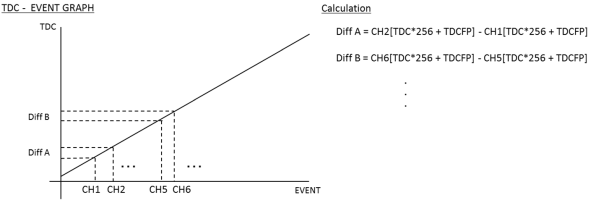 Sync1to1Graph